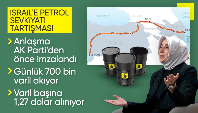 TBMM'de 'Azerbaycan'ın Türkiye üzerinden İsrail'e petrol sevkiyatı' tartışması