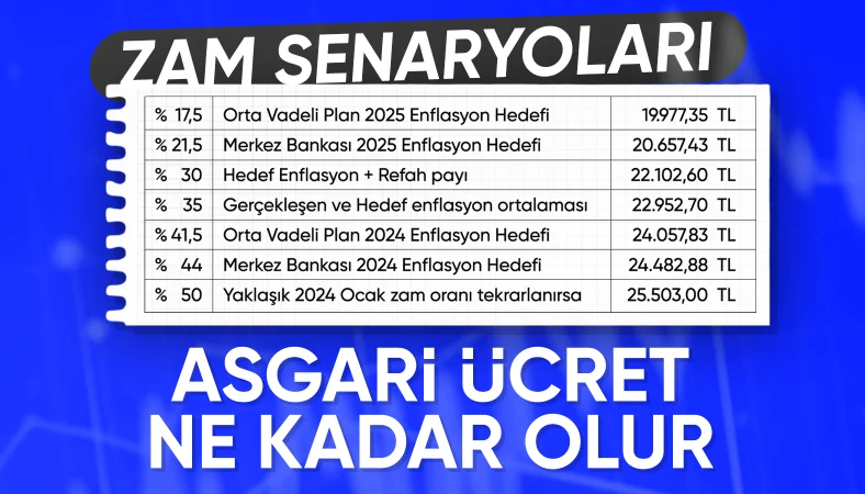 Enflasyon hedeflerine göre 2025 yılı asgari ücret tahminleri