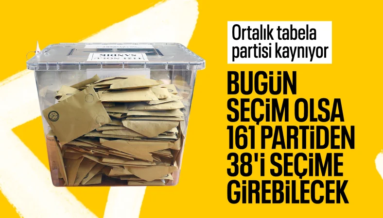 YSK, seçimlere katılabilecek 38 siyasi partiyi açıkladı